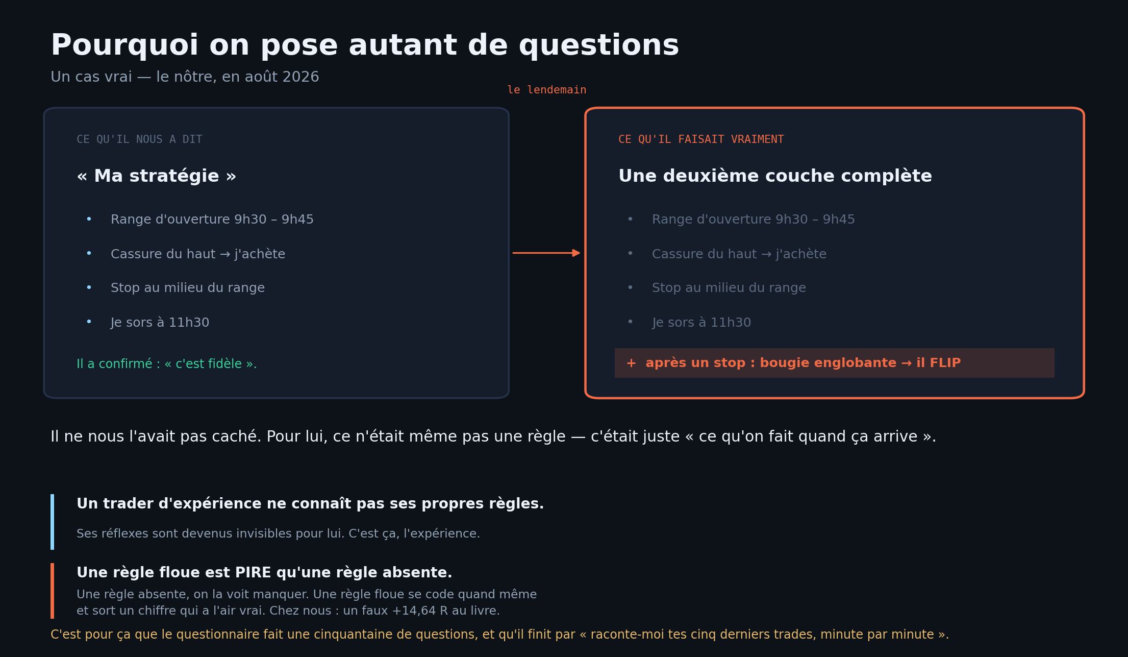Ce qu'un trader nous dit, et ce qu'il fait vraiment